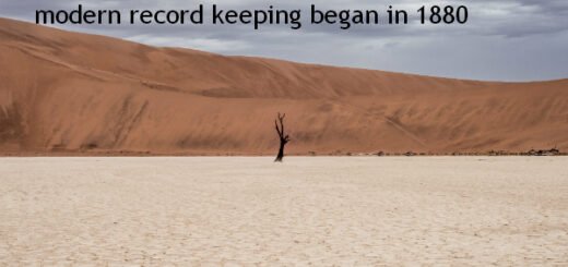 global warming facts