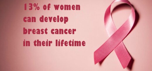 breast cancer facts